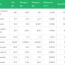 Cancer Chemoprevention With Nuts(호두, 해이즐넛, 마카다미아, 피칸, 아몬드, 피스타치오, 브라질 넛, 피칸, 캐슈넛)의 항암효과)논문 이미지