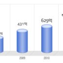 인포섹 공채정보ㅣ[인포섹] 2012년 하반기 공개채용 요점정리를 확인하세요!!!! 이미지