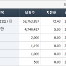 슈퍼리치컴퍼니 이미지