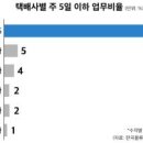 주식회사 국제종합물류 이미지