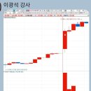 12월 10일 - 아이티센글로벌(5.78%) - 이광석님 이미지