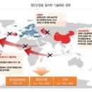 산일바이오 이미지