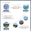 지에스25 대방경남점 | 사천바다케이블카 할인요금 통합권 BIG2 BIG5 대방정류장 케이블카 소요시간