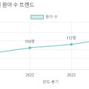 삼성숲유치원 - 고양시 덕양구 | 삼성숲유치원