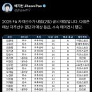 스토브리그 fa명단 이미지