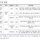 코레일로지스 2024년 제1차 신입직원 채용(~2월 7일) 이미지