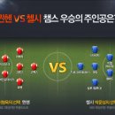 챔스 Daum카페