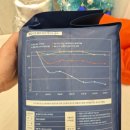 오드(AUD) 이미지