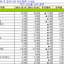 영우엔지니어링 이미지