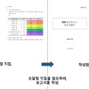 애드인사이트 - 수원시 팔달구 효원로249번길 46-15 | 건설기술교육원 BIM(건축) 프로젝트실습(조달청) 후기(4/5)