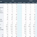 신영덕군 양잠영농조합법인 | 일신바이오 주가 전망 실적