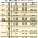 개포이레공인중개사사무소 이미지