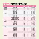 북스타트 책읽어주세요 네이버블로그