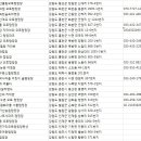 강릉경포캬라반파크 이미지