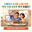 "6월 12일 스페이스X 상장" : 과거 초대형 기업 상장 후 1개월, 3개월, 6개월 주가 패턴과 나스닥...