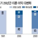 베베앙드레 이미지