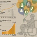 부모사랑간병