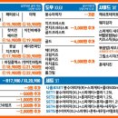 봉수아피자 남구1호점 네이버블로그
