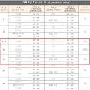 서해바다 덕적군도에 오염않된 자연속에 비경 백아도 섬 산행기 인천연안부두에서 백아도를 찾아가며 보이는 풍경들은 마음이 시원하게 자유로워지는 길 이미지