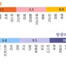 구라산성 이미지