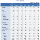 KDI 2025년 국내 경제전망(1) 이미지