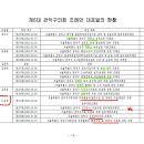 중앙당약국 이미지