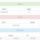 농촌 태양광발전 사업- 하나 둘씩 알아가기 (15- 20년 동안 얼마를 벌 수 있는가?) 이미지