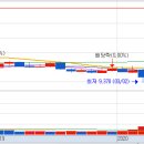불꽃 태양광발전소 이미지