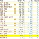 주식회사 에스지인터내셔날플러스 | 2025 10 14 화요일