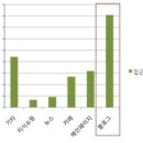 민컴퍼니 - 전주시 덕진구 솔내6길 7 | 민컴퍼니