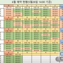 거제도1박2일 해상 바다낚시펜션 근포해상콘도 추천