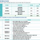 강하기숙의대관 | 대입, 세특이 전부다! ② 내 학생부로 대학별 학종 유불리를 알 수 있다!?