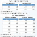 세부자유여행에서 방문 할수 있는 보홀투어 파헤치기 - 세부골프/먹거리볼거리/시티나이트밤문화체험/세부풀빌라에스코트 이미지