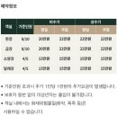 월악여울펜션 이미지