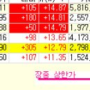 (주)삼천리이엔지 이미지