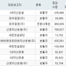 (주)아이티센건설 서울경제