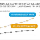 치매의 초기증상과 예방법 치매 예방하는 방법은? 이미지