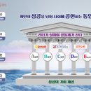 동업클럽 이미지