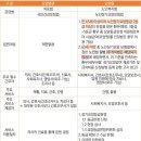 라이프요양병원 이미지