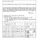소로3-200 네이버블로그