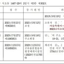 신성빌라 이미지