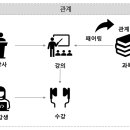 정의로