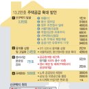 구로견인차량보관소 이미지