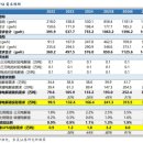 다우케미컬 R&D센터 2 | 분석-TINCI(天赐材料): 전해액 수익성 상승 국면 진입, 고체전지 소재로 미래 성장 스토리 본격화실적...