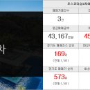 신일탑공인중개사사무소 이미지