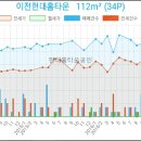 이천 신협 주유소 이미지