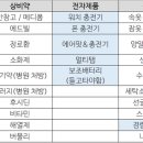 샴푸폰나라 이미지