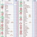 (주)리가켐 바이오사이언스 서울지점 | 2025 09 19주말