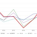 (주)동국S&C