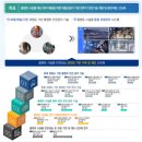 혁신안전기술 - 하동군 경제산업로 383-6 | 혁신안전기술